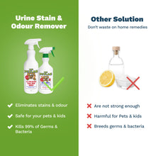 Load image into Gallery viewer, PetLab 1L Urine Stain & Odour Remover + 750ml Healthy Habitat Disinfectant Ready To Use Formula - Starter Pack