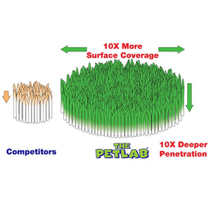 PetLab PLUS™ 2L Artificial Grass / Outdoor Area Super Concentrate Duo Pack - Extra Large Area Bundle
