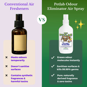 PetLab 300ml Odour Eliminator Eco Air Spray