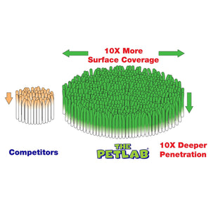 PetLab Healthy Habitat PLUS™ 300ml Eco Disinfectant Cleaner Super Concentrate (Makes 6L)